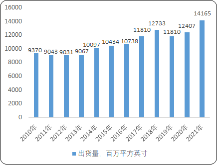2022年半导体晶体生长设备行业市场发展潜力预测及市场供需规模前景可行性研究