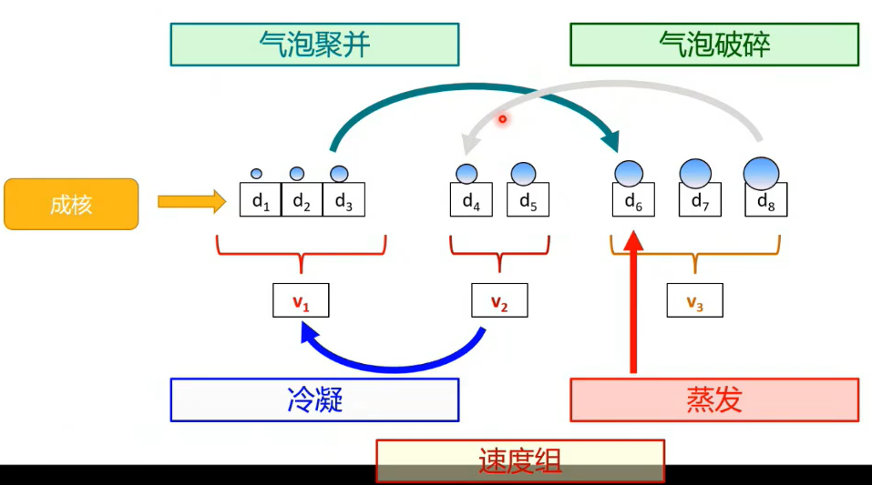 ANSYS Fluent 2022 多相流功能更新 ANSYS Fluent 2022 多相流功能更新