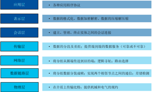2022年以太网交换设备、以太网交换芯片行业市场规模结构分析预测及投资建议规划咨询