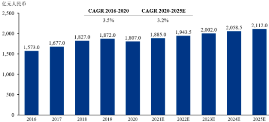 2022年以太网交换设备、以太网交换芯片行业市场规模结构分析预测及投资建议规划咨询