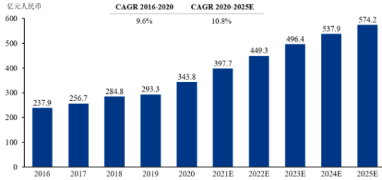 2022年以太网交换设备、以太网交换芯片行业市场规模结构分析预测及投资建议规划咨询