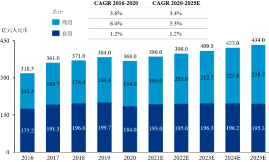 2022年以太网交换设备、以太网交换芯片行业市场规模结构分析预测及投资建议规划咨询