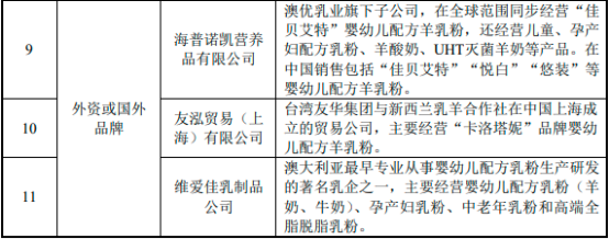 2022年羊乳制品行业市场产业集中度分析预测及未来市场规模发展趋势研究