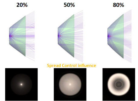 ANSYS Speos 2022 新功能介绍 ANSYS Speos 2022 新功能介绍