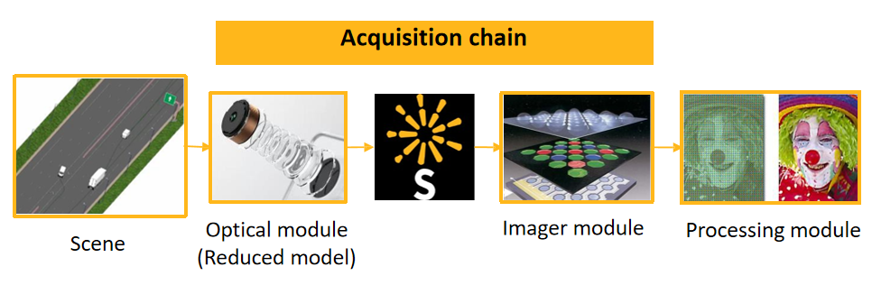 ANSYS Speos 2022 新功能介绍 ANSYS Speos 2022 新功能介绍
