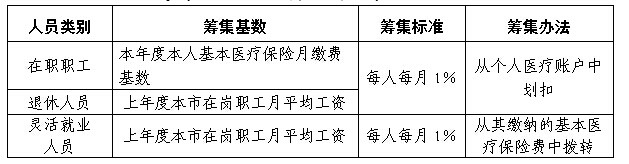 广州市城镇职工基本医疗保险就医指南之普通门诊待遇标准