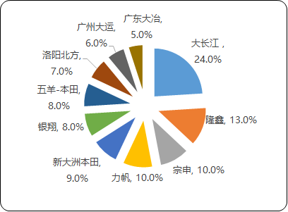 2022年摩托车滤清器行业供给能力分析预测及市场需求规模潜力预测