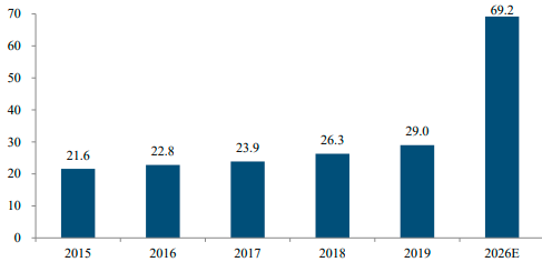 2022年全球及中国金属粉末注射成形（MIM）产业结构分析及细分应用领域市场份额占比研究