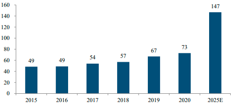 2022年全球及中国金属粉末注射成形（MIM）产业结构分析及细分应用领域市场份额占比研究