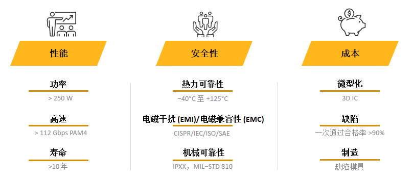 电子可靠性 电子可靠性