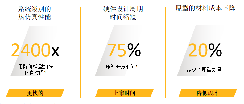 电子可靠性 电子可靠性