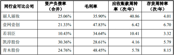 2022年电商综合服务行业市场盈利规模分析预测及竞争格局研究预测