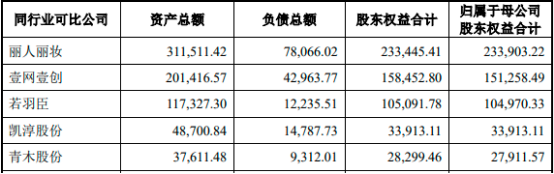 2022年电商综合服务行业市场盈利规模分析预测及竞争格局研究预测