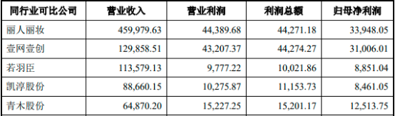 2022年电商综合服务行业市场盈利规模分析预测及竞争格局研究预测