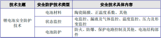 2022年电池精密结构件行业市场产业结构规模分析预测及投资规划可行性预测