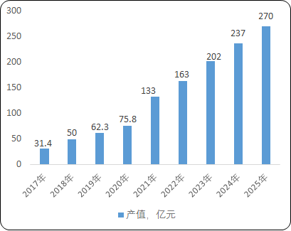 2022年电池精密结构件行业市场产业结构规模分析预测及投资规划可行性预测