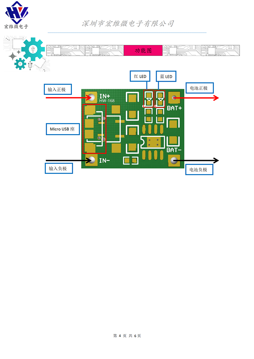 HW-168