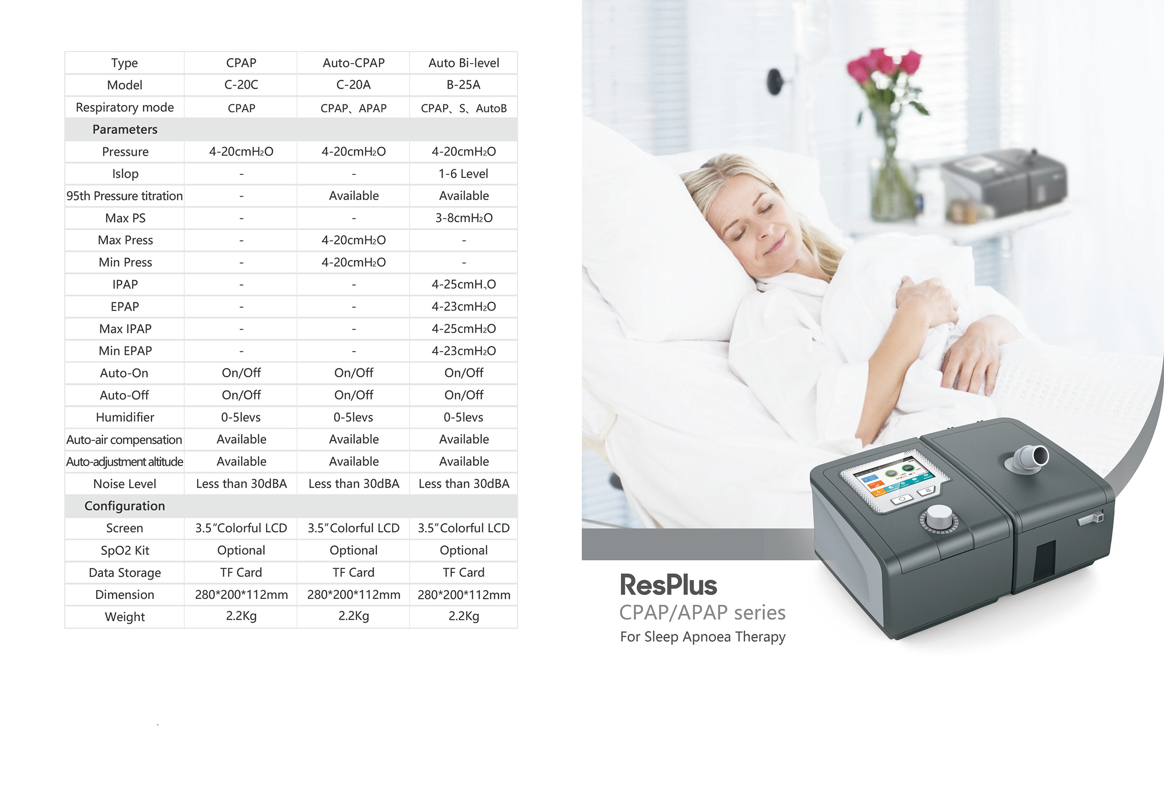 CPAP/BIPAP