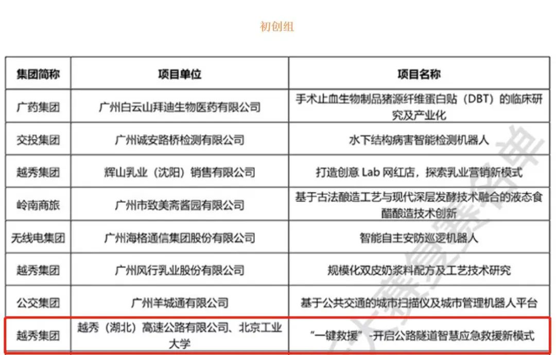 短信特邀9大平台（湖北）公司“一键救援”项目成功入围复赛