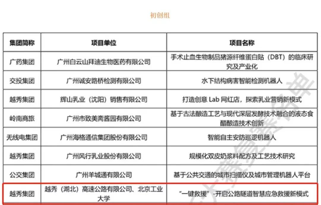 越秀（湖北）公司“一键救援”项目成功入围复赛