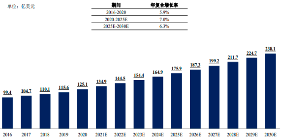 2022年一次性塑料生物实验耗材行业全产业链发展规模研究预测及投资价值可行性研究