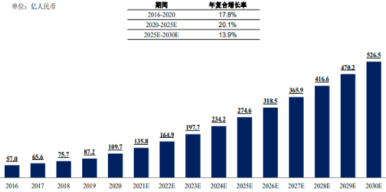 2022年一次性塑料生物实验耗材行业全产业链发展规模研究预测及投资价值可行性研究