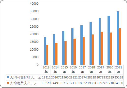 2022年微动开关行业细分应用领域消费规模前景预测及投资战略规划可行性研究