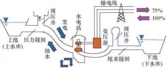 2022年水电站行业市场投资规模研究预测及项目可行性分析