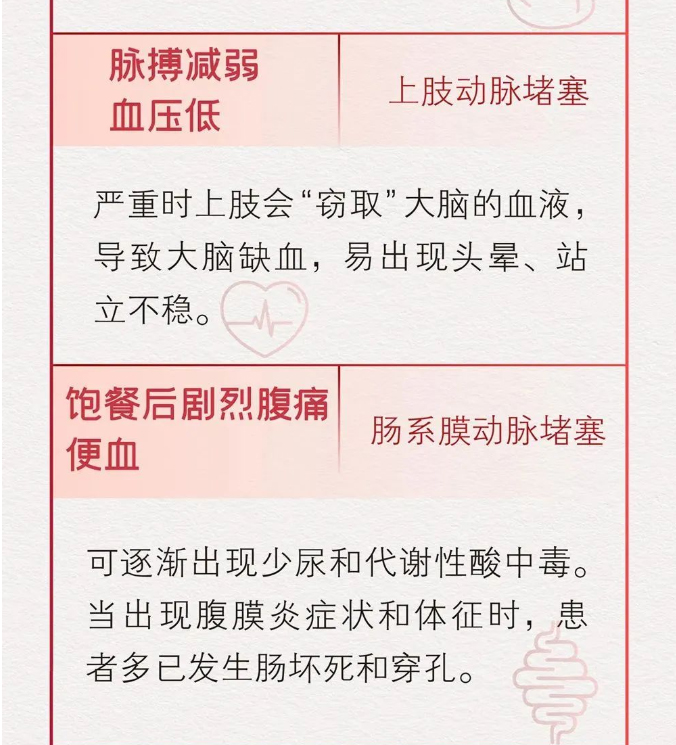 曝光一根血管堵塞的全过程