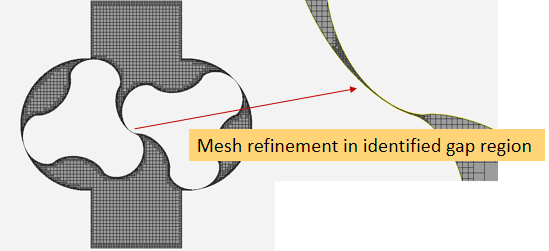 ANSYS Forte对容积式压缩机的仿真优势及应用 ANSYS Forte对容积式压缩机的仿真优势及应用