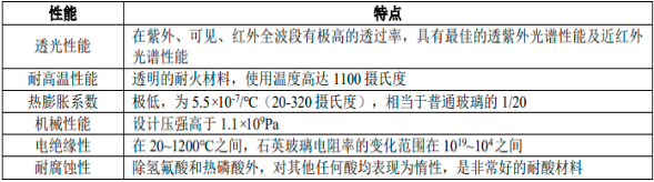 2022年石英砂、石英材料行业市场销售规模分析预测及未来市场发展趋势研究