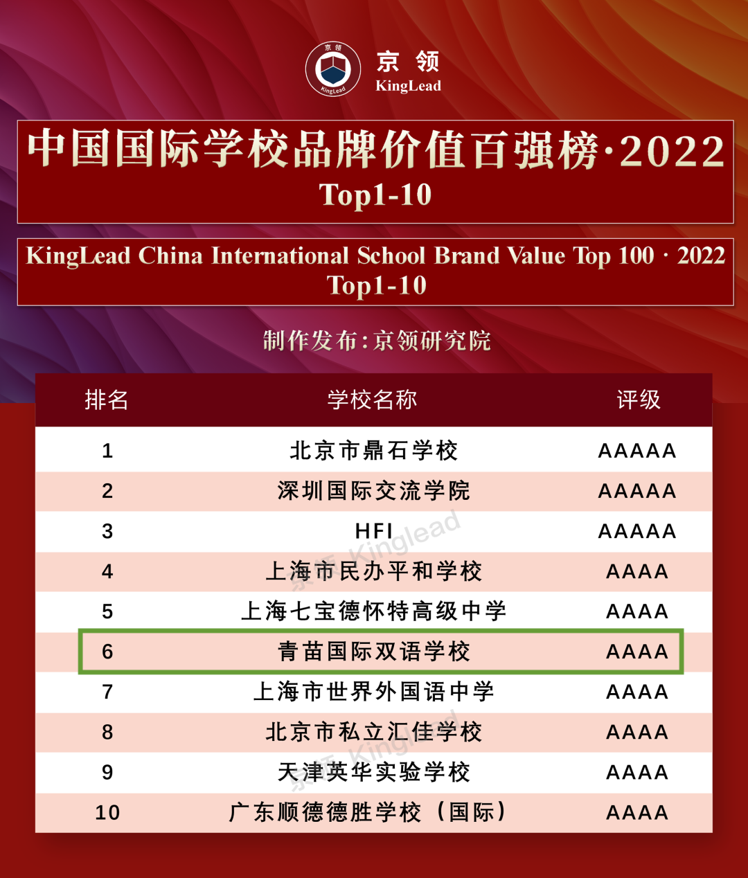 重磅榜单：青苗位居北京第二，全国第六！