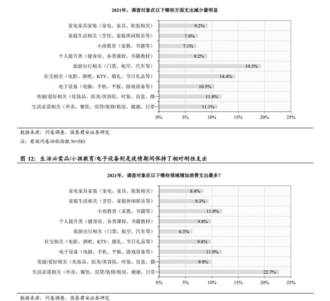 五一旅游，全民 “降級” ？ 