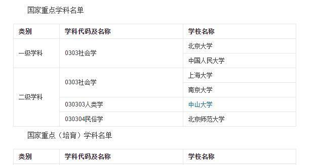 众多大学排行榜,哪个更靠谱?有关部门告诉你需要多关注哪一个 众多大学排行榜,哪个更靠谱?有关部门告诉你需要多关注哪一个