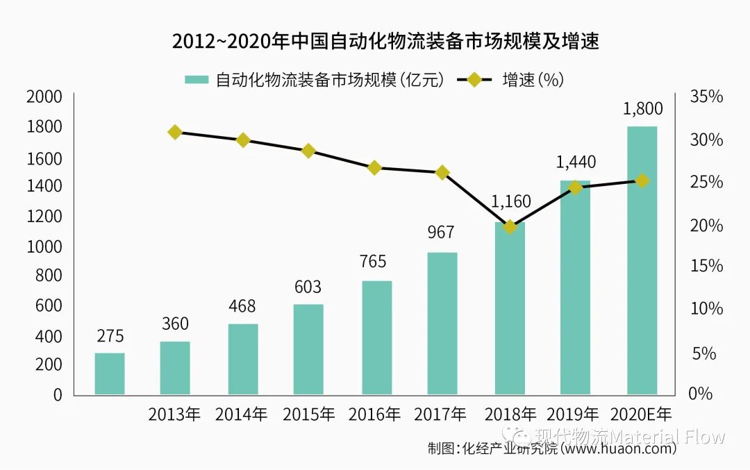 站在時(shí)代的浪尖，會有哪些機(jī)遇與挑戰(zhàn)？