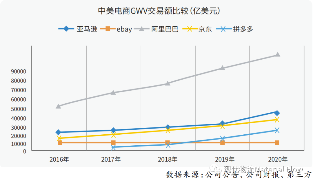 快遞的緣起和展望