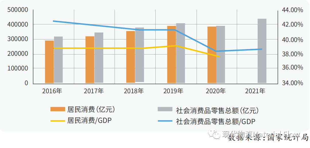 快遞的緣起和展望