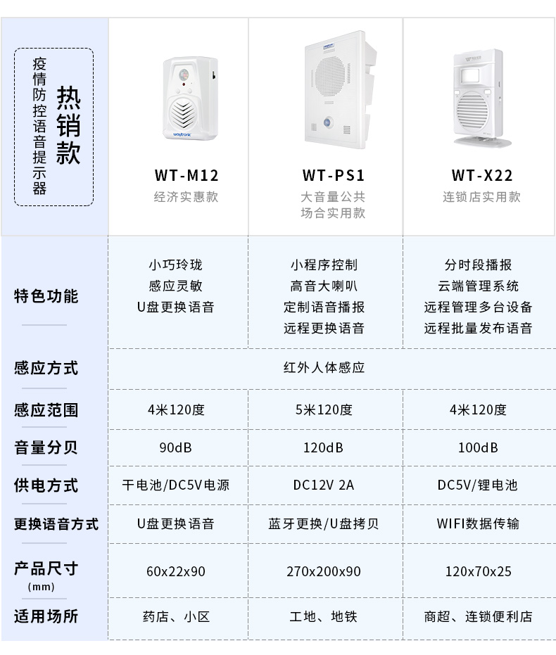 疫情防控宣傳語音提示器