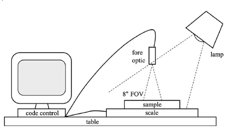 ASD | Soil moisture content estimate with drying process segmentation using shortwave infrared bands