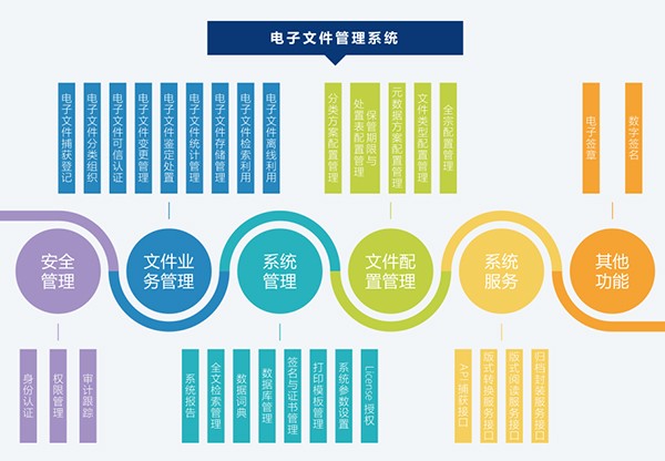 电子文件管理系统