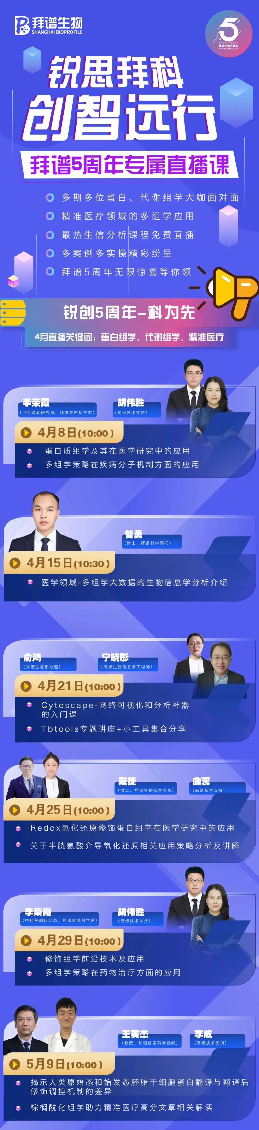 拜谱生物5周年专属直播·科为先主题-精准医疗领域第六期(压轴篇),开播啦 拜谱生物5周年专属直播·科为先主题-精准医疗领域第六期(压轴篇),开播啦