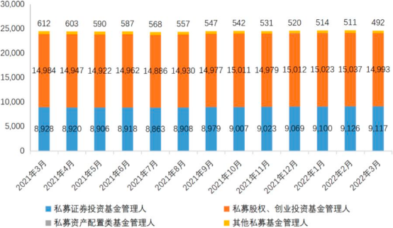 2022年私募基金产业政策环境分析及市场运行数据监测研究