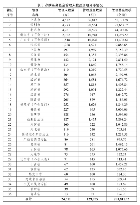2022年私募基金产业政策环境分析及市场运行数据监测研究 2022年私募基金产业政策环境分析及市场运行数据监测研究