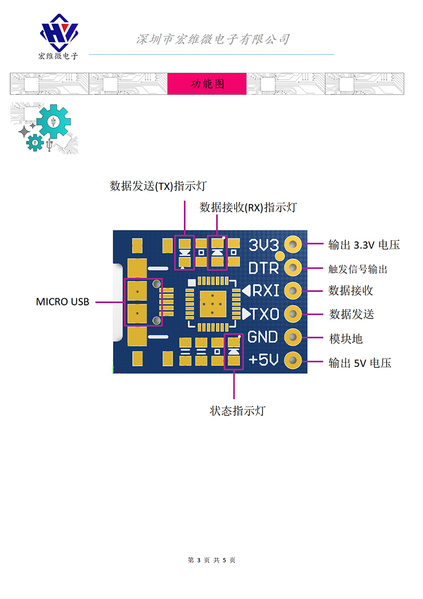 HW-199