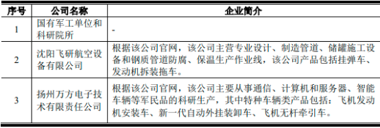 2022年军工装备行业市场运营环境分析及规模前景预测咨询 2022年军工装备行业市场运营环境分析及规模前景预测咨询