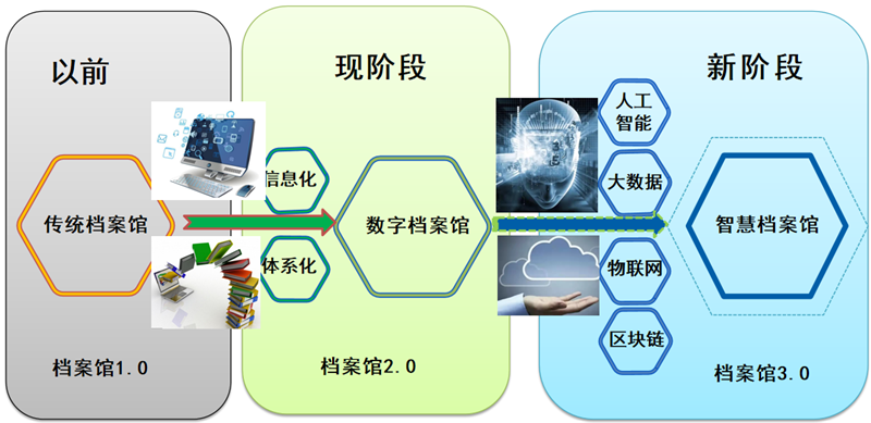 智慧档案馆建设方案 智慧档案馆建设方案