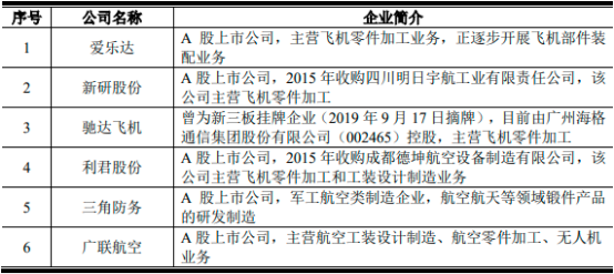 2022年军工装备行业市场运营环境分析及规模前景预测咨询