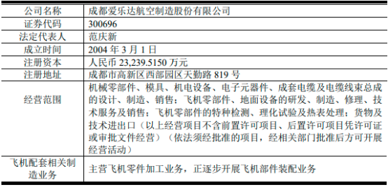 2022年军工装备行业市场运营环境分析及规模前景预测咨询