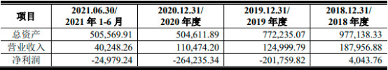 2022年军工装备行业市场运营环境分析及规模前景预测咨询