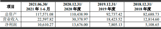 2022年军工装备行业市场运营环境分析及规模前景预测咨询